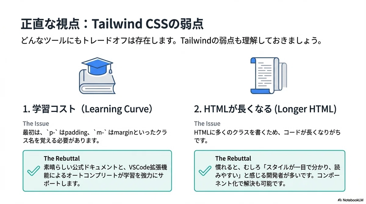 Tailwind CSS：ユーティリティファーストのスタイリング革命｜がらむまさら