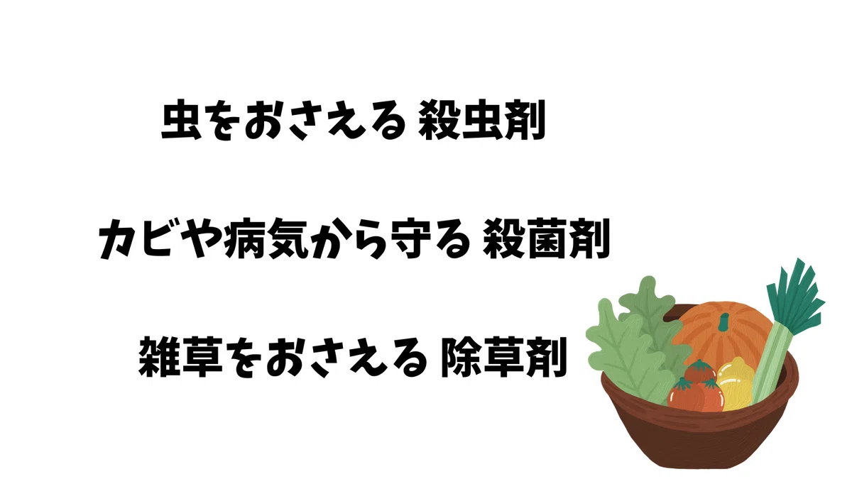 虫をおさえる 殺虫剤カビや病気から守る 殺菌剤雑草をおさえる 除草剤