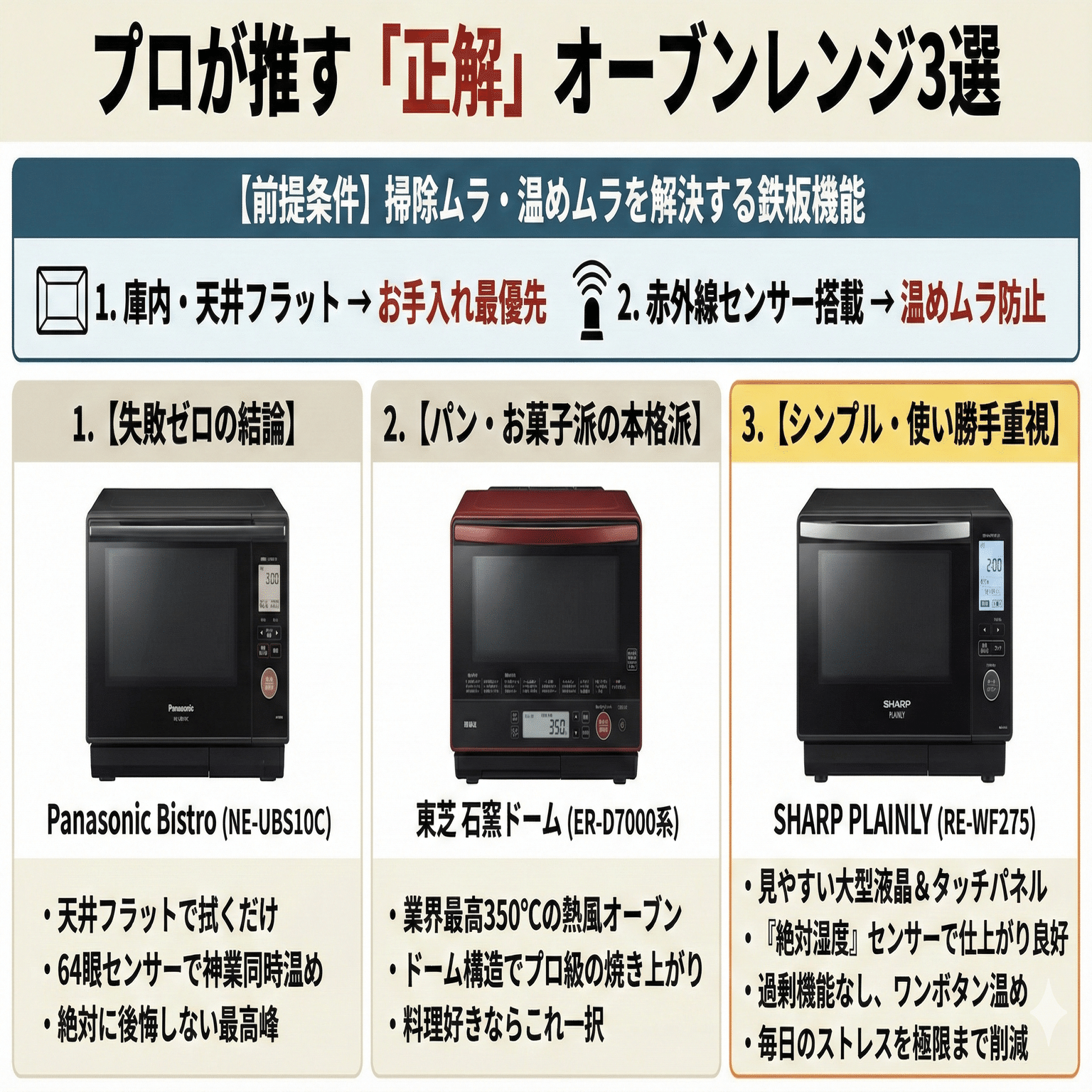 買ってはいけないオーブンレンジの真実。メーカー忖度なしで語る「後悔