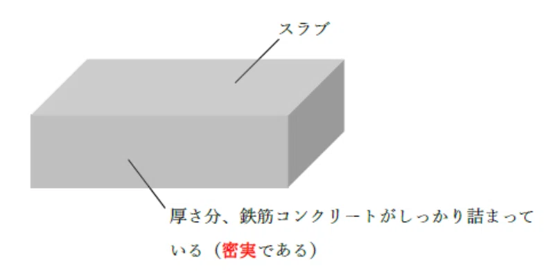 【建築構造の基本】スラブとは？役割・種類・遮音性を図で解説｜ゼロ所長【ゼロ所長と学び直す構造力学】