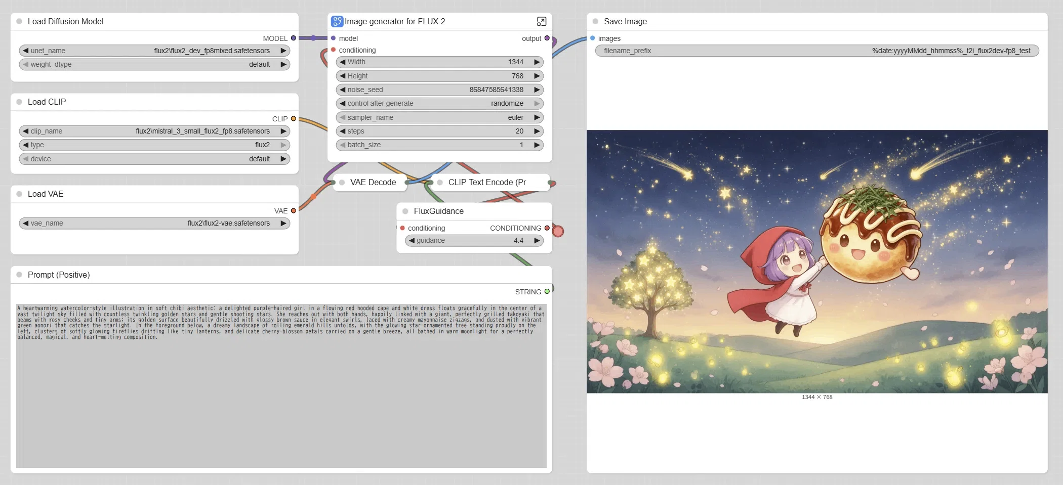 Trying out FP8/GGUF versions of FLUX.2 dev in ComfyUI (16GB+ VRAM)｜まゆひらa