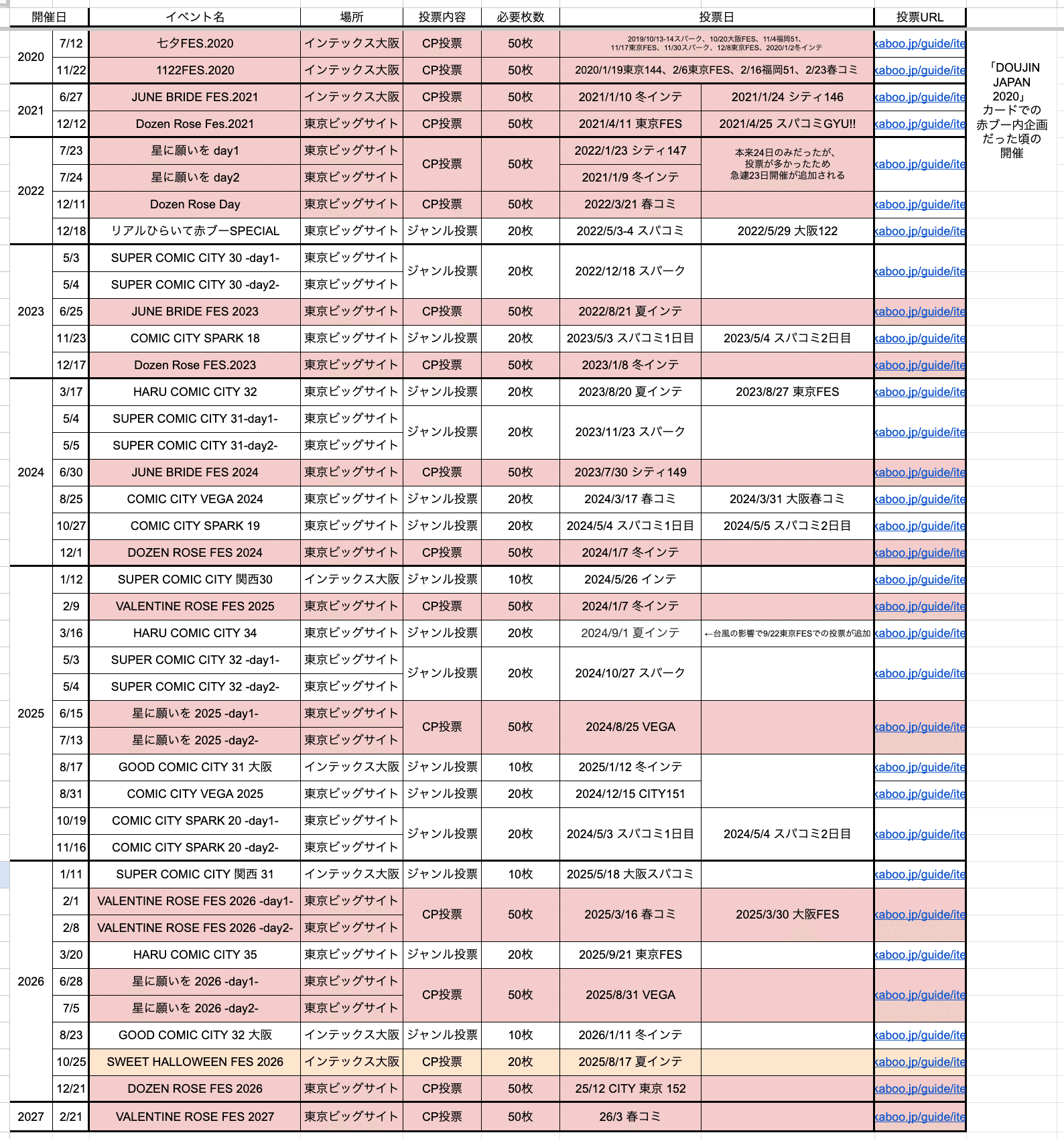 赤ブー新刊カードを使ってオンリーを開いて貰う方法と、新刊カード取扱