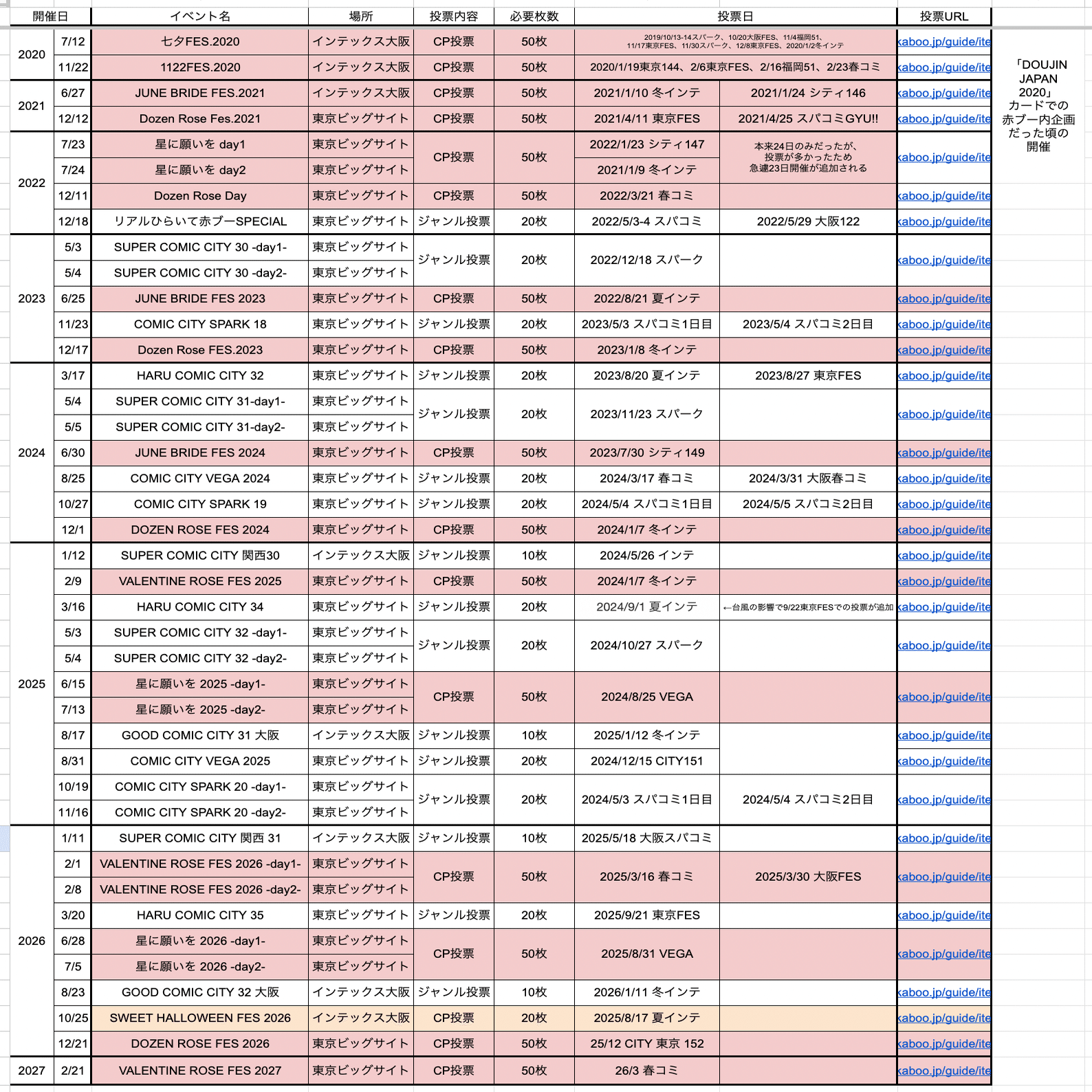 赤ブー新刊カードを使ってオンリーを開いて貰う方法と、新刊カード取扱