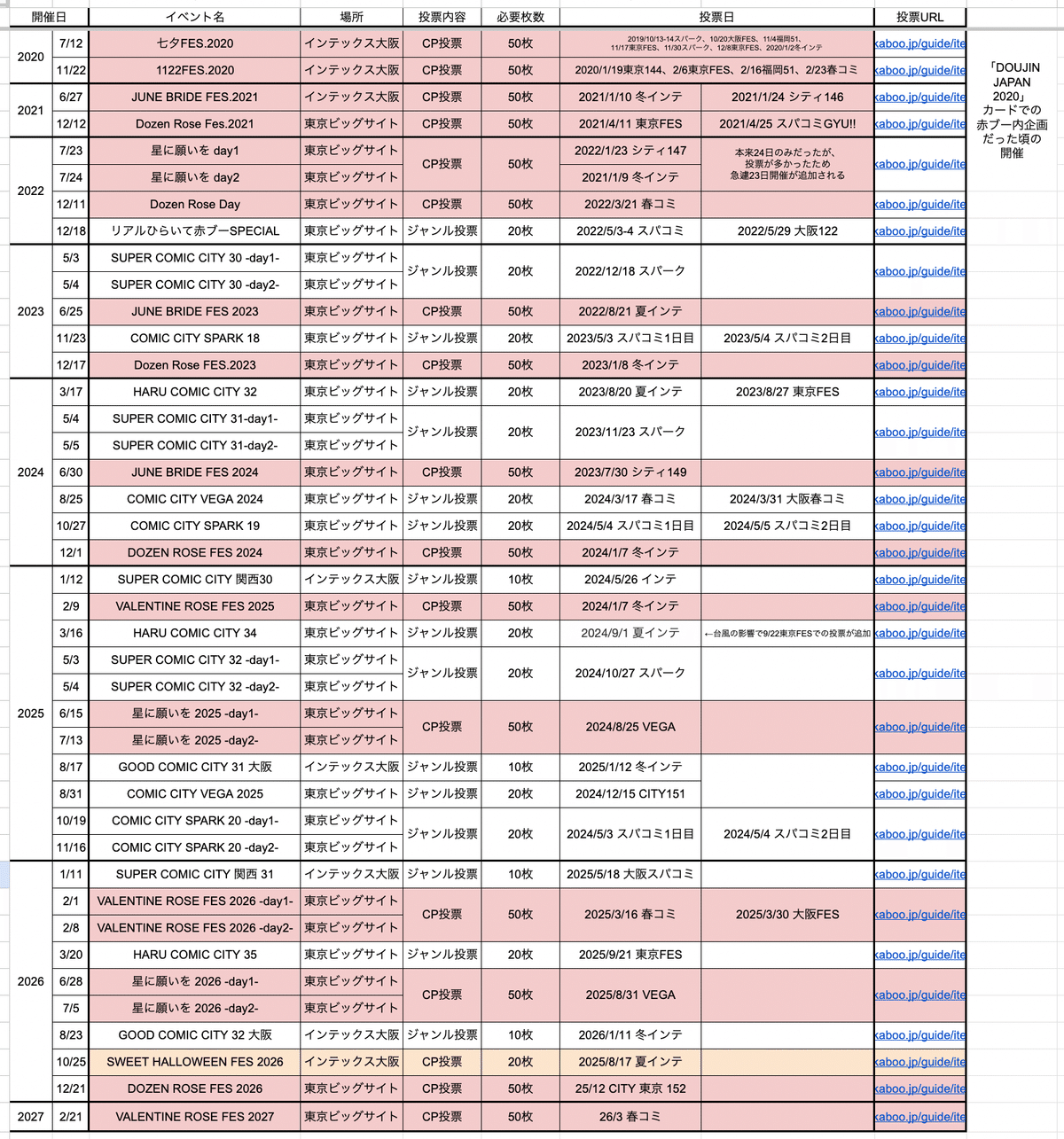 赤ブー 新刊カード 2026年最新】赤ブー 新刊カードの人気アイテム - メルカリ