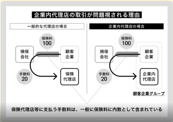 対談】特別利益規制の本質と改正保険業法施行に向けて―趣旨の再整理
