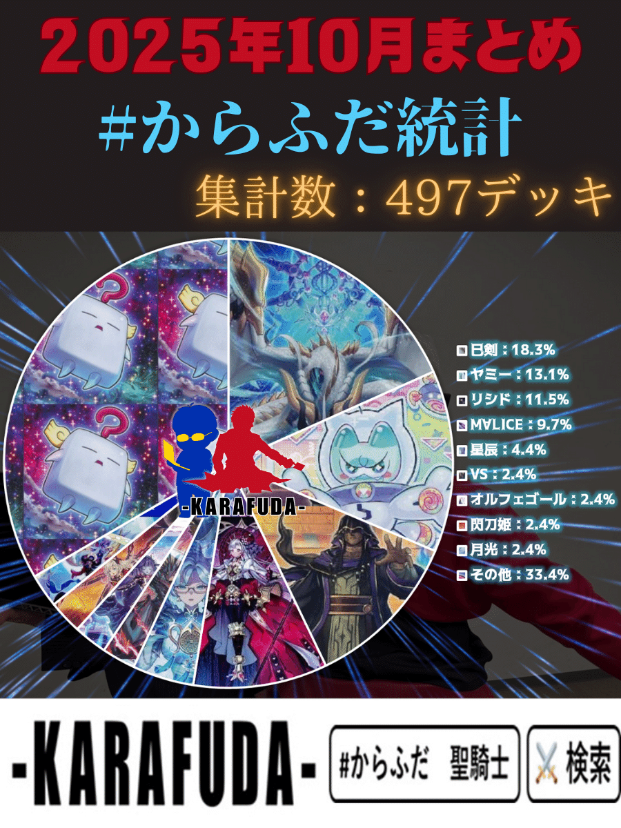 遊戯王OCG】2025年10月からふだ統計～遊戯王大会結果分析～｜C.B