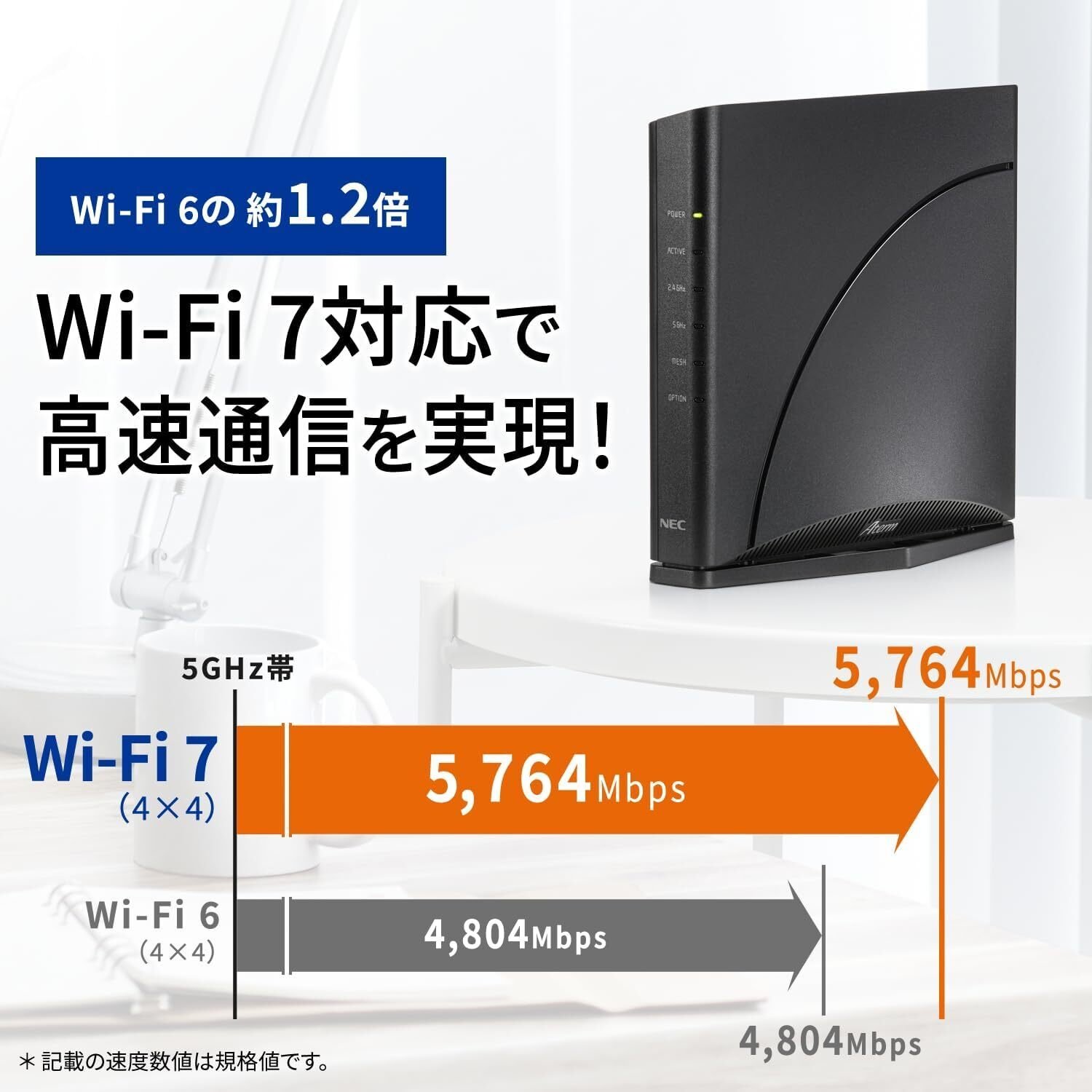 次世代通信の扉を開く！NEC Aterm AM-7200D8BE Wi-Fi 7ルーターが実現