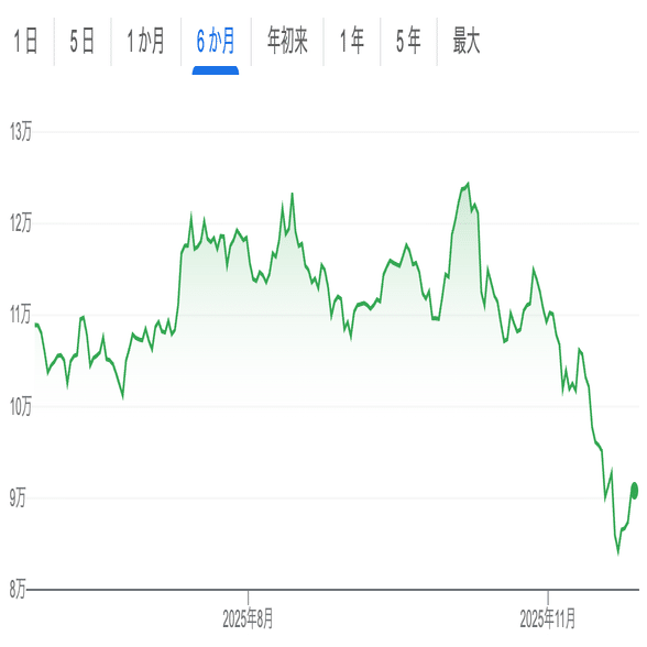 ビットコイン急落：周期的調整と構造変化が交差する市場の岐路｜池田伸太郎