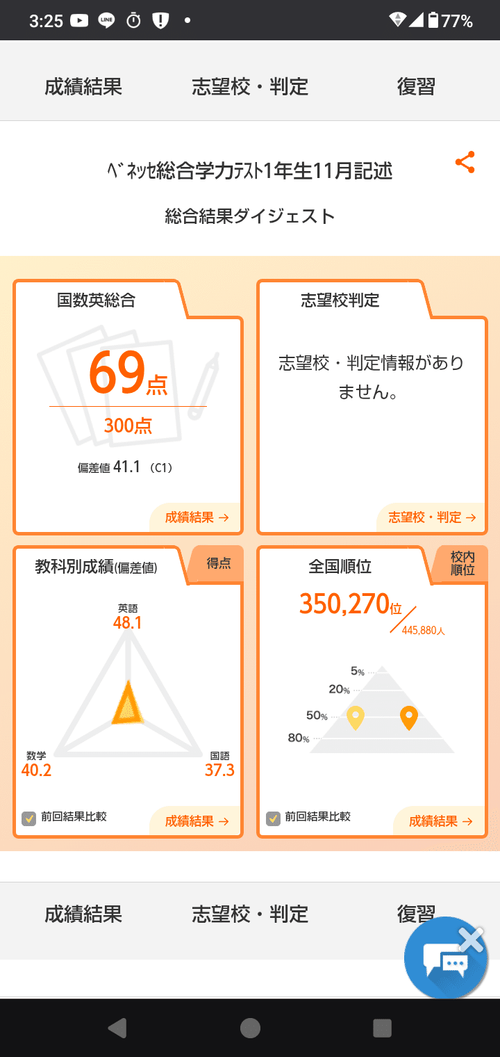 11月進研模試に真剣模死させられ死亡｜ﾐｮﾝ