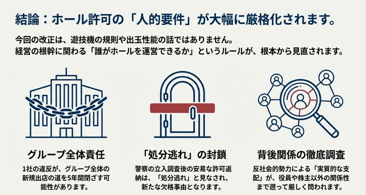 4号営業版】令和7年 風営法改正・解釈運用基準のポイント｜ジェイさん