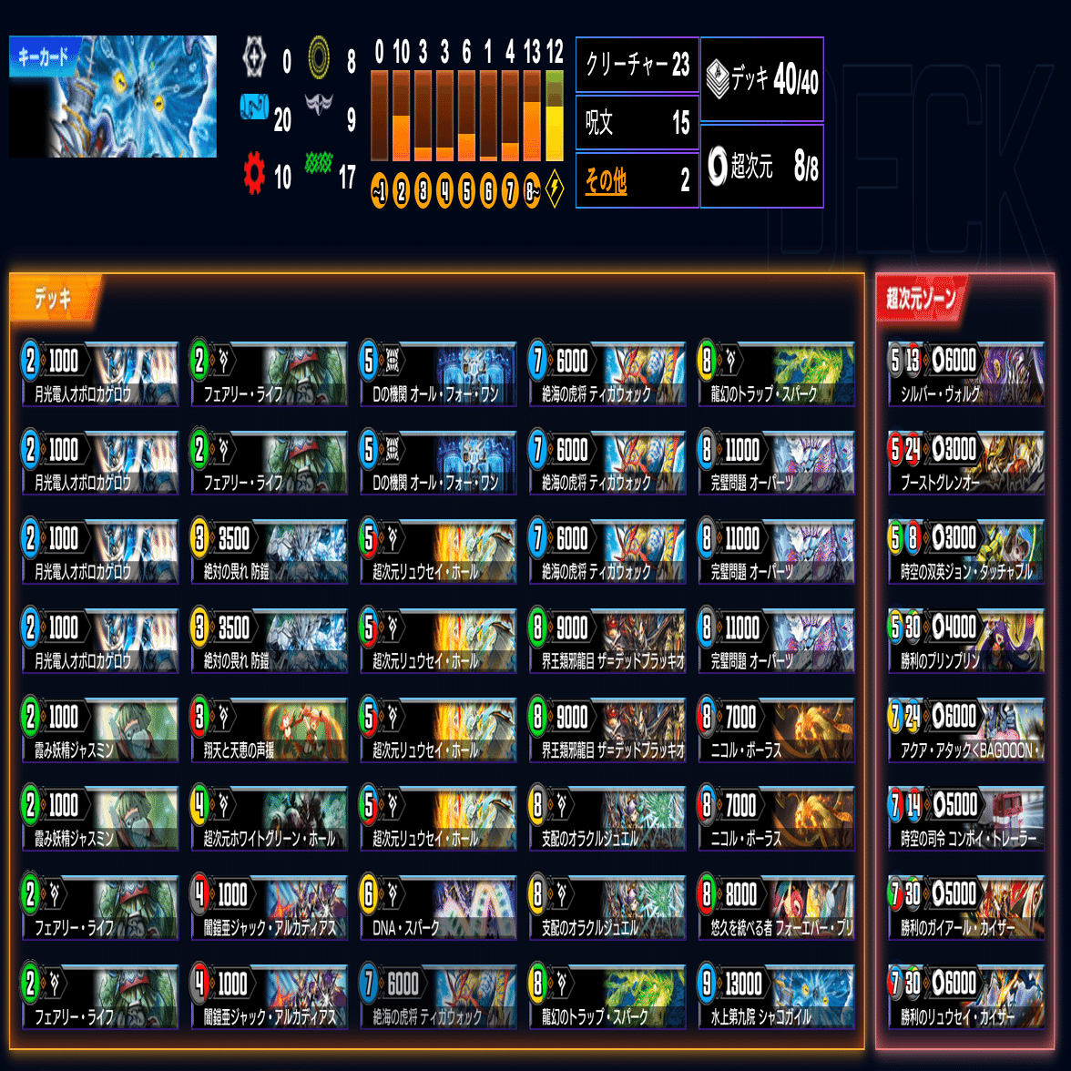 デュエプレ] AFO型オボロティガウォック [AD]｜ghoul