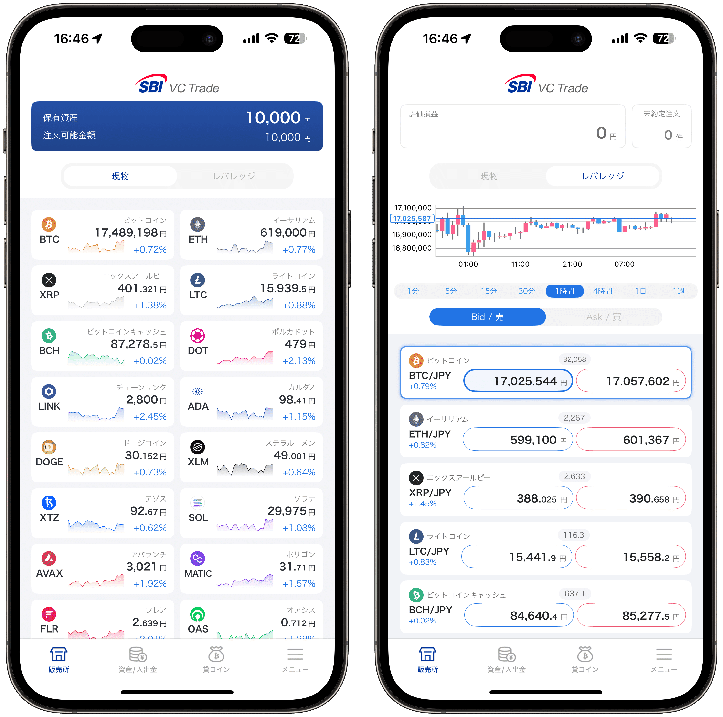 SBI VCトレードの紹介コードはここ！友達招待キャンペーンで1000円もらえる登録方法を解説！