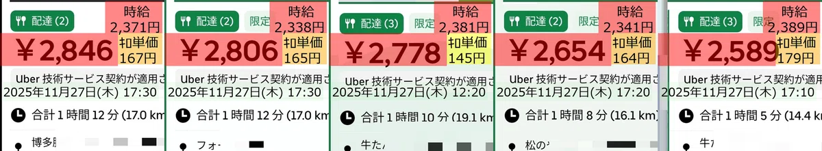 11/27 (Thu) Recorded requests for a full day without doing Uber ...