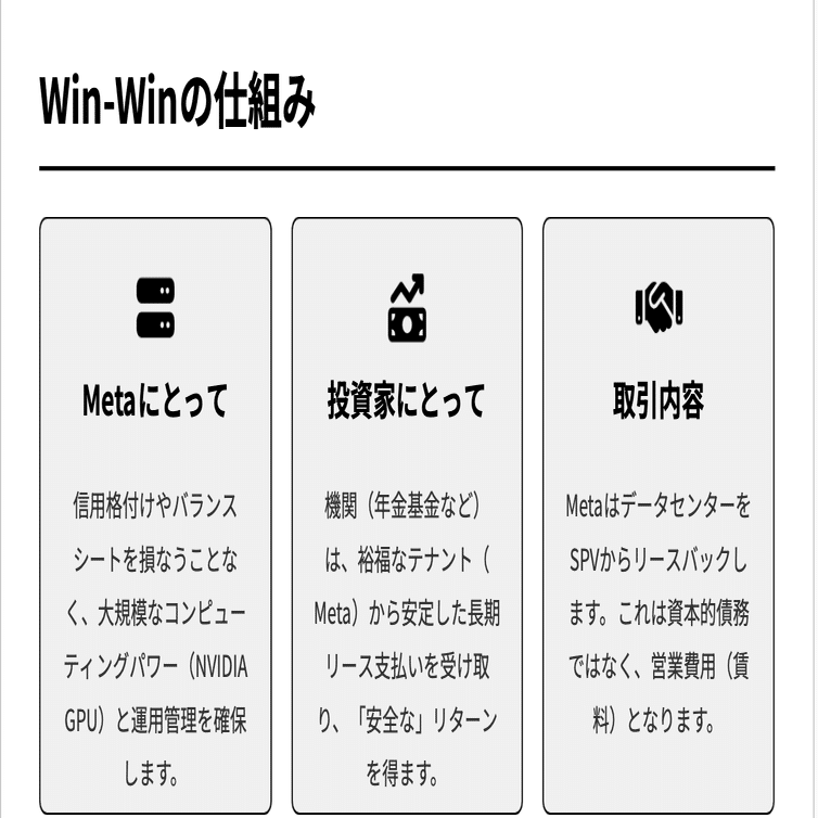 Metaの「簿外」AI戦略：300億ドルのマジック｜Kawamura Akihiro