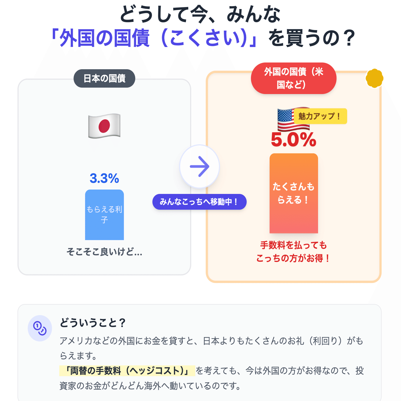 🇯🇵主要投資家が日本国債を「史上最大規模で売り越した理由」｜個人投資家 Taka Chan