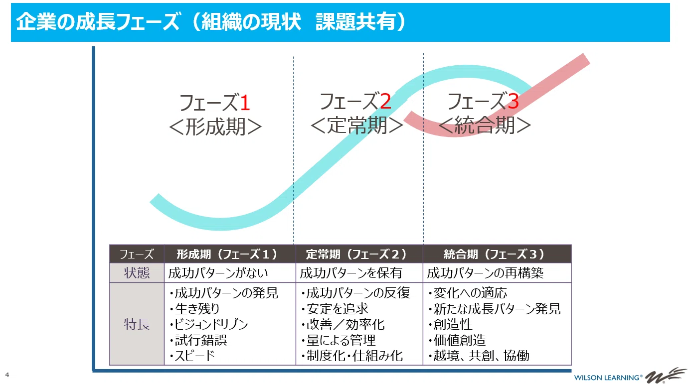 価値創造が生まれる組織とは？～カードゲームで学ぶ！新規事業創出と