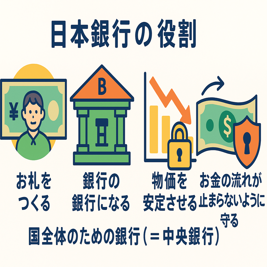 🏦日本銀行って何？ ～知らないと困る日本銀行の基本～「おかねの基本マガジン＃8」｜invest_no_mori