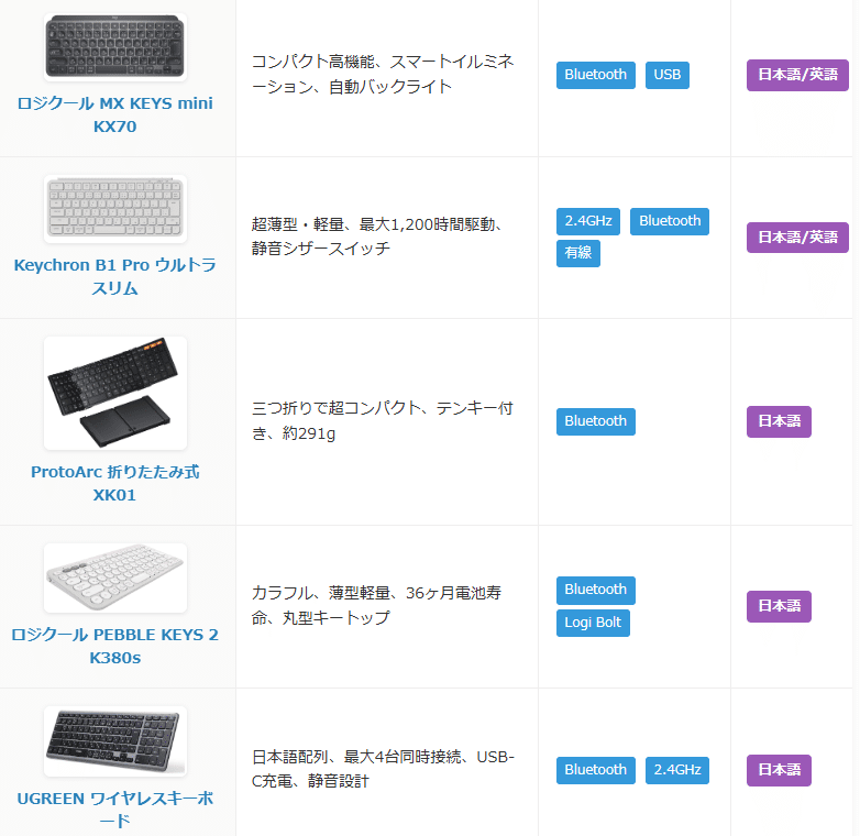 非常にコンパクトで使いやすい！在宅ワークが多い方へおすすめです。 在宅ワーク向き!】デスクおすすめ20選。テレワークが捗る机セット厳選
