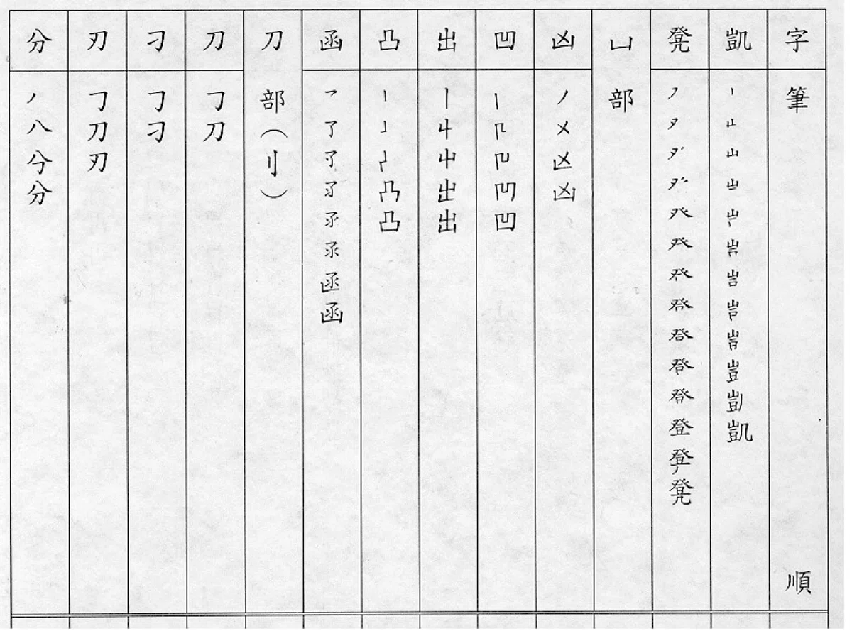 （原子論的なかん字の見方・考え方） 2． 画（画数）は時代や国により違う 後半｜森下知昭