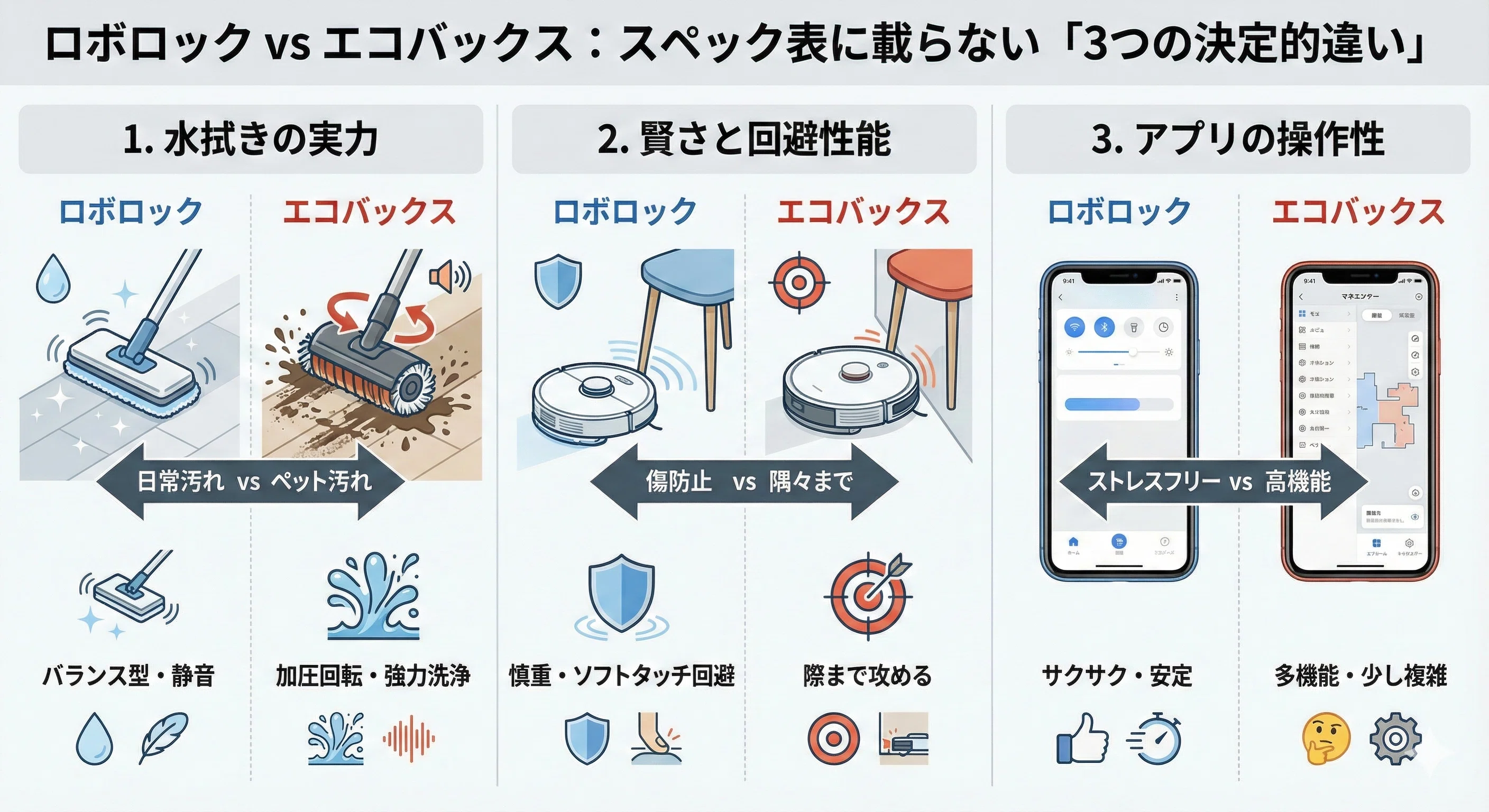 ロボロックとエコバックス比較！どっちがいい？決定的な違いと後悔