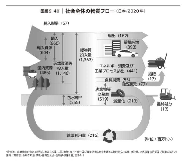 風の谷という希望 著：安宅和人 第9章】インフラ編 完全解説｜疎空間の