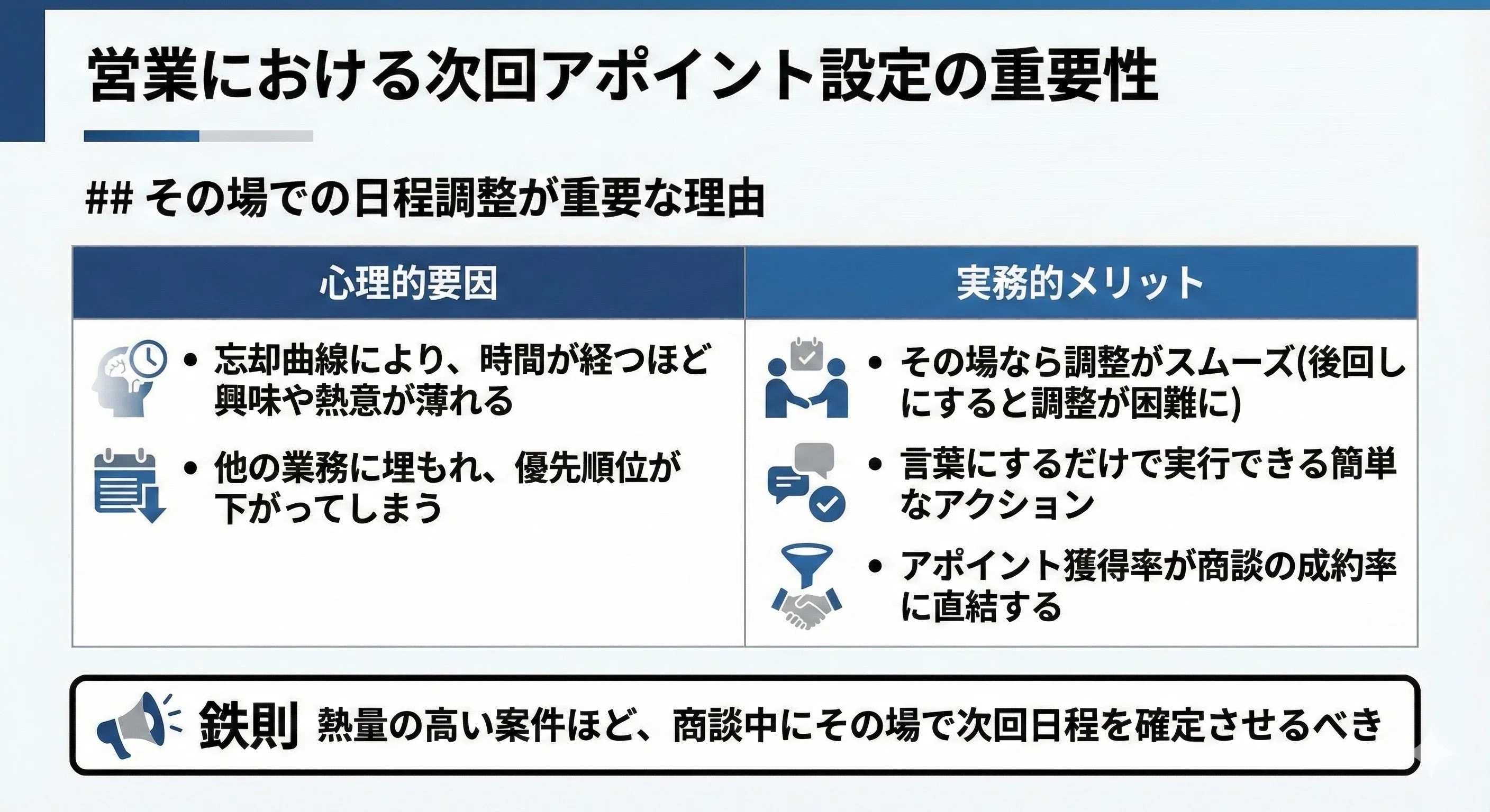 商談の終わりに次回日程を確定させない営業は、なぜ失敗するのか|藤島 商談の終わりに次回日程を確定させない営業は、なぜ失敗するのか|藤島