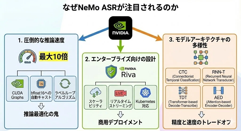 [マンガで理解]NeMo ASRってなんだ？NVIDIAが本気で作った音声認識フレームワークの全貌｜GeneLab