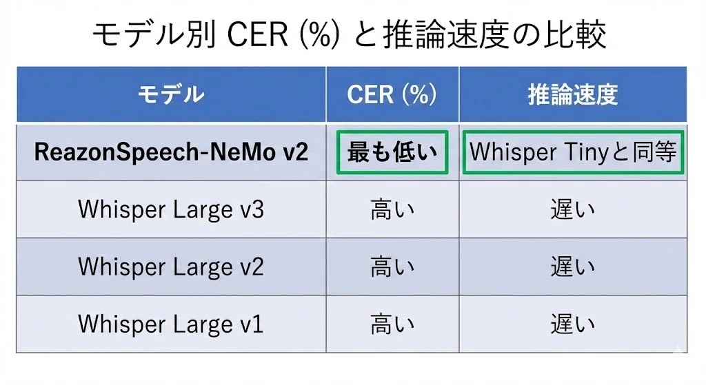 [マンガで理解]NeMo ASRってなんだ？NVIDIAが本気で作った音声認識フレームワークの全貌｜GeneLab