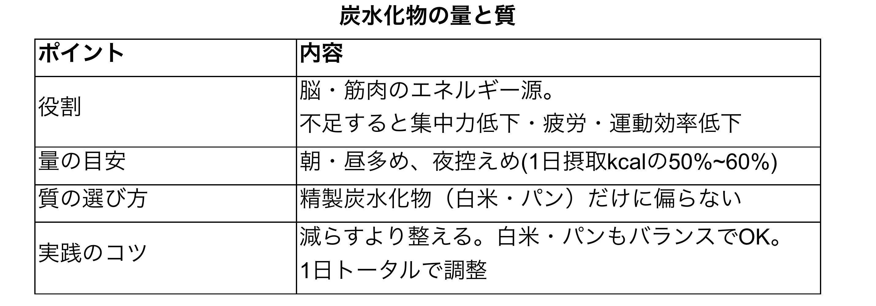 炭水化物の「量」と「質」を考える｜大貫