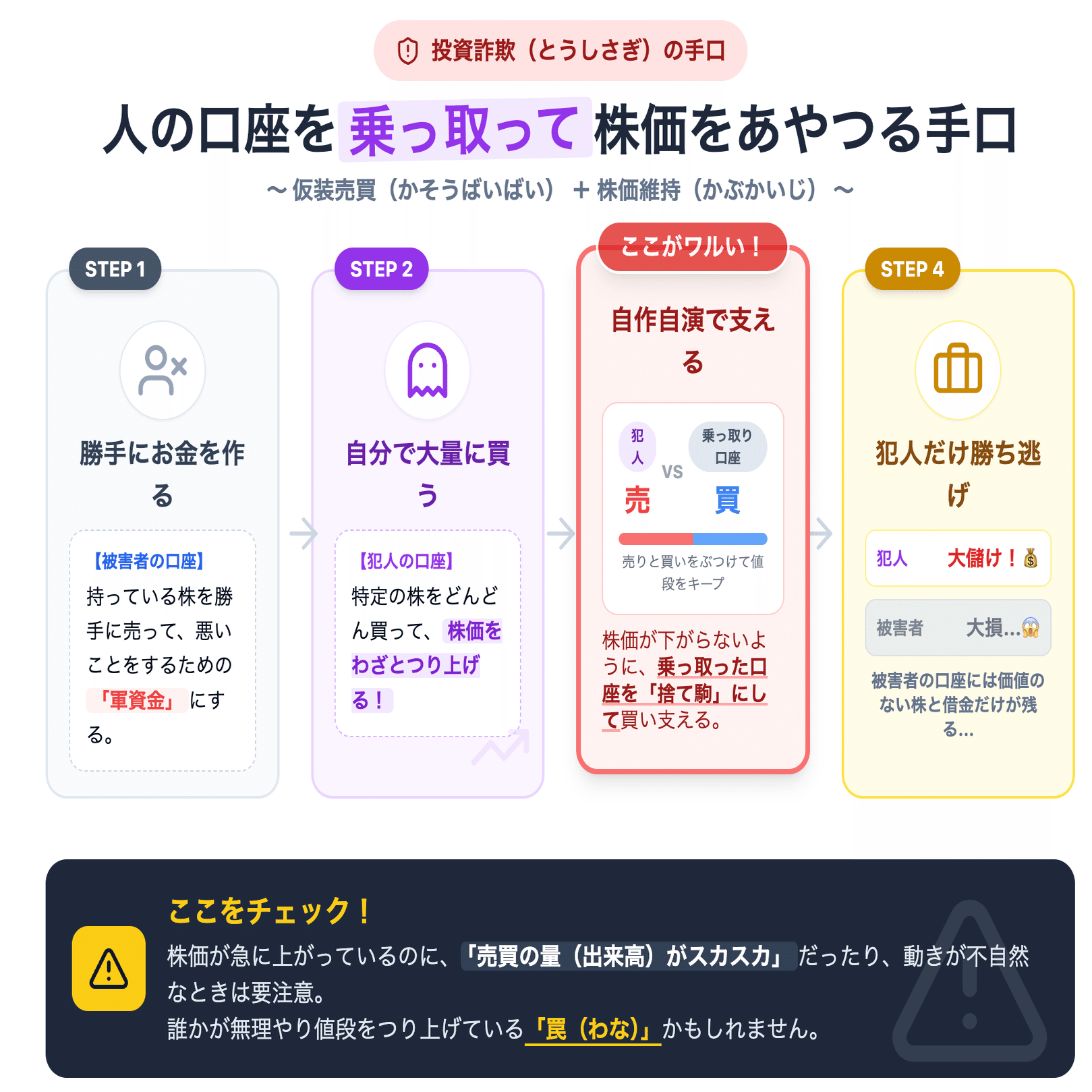 証券口座乗っ取りによる相場操縦事件― なぜ起きたのか、投資家が今すぐ注意すべきポイント ―｜個人投資家 Taka Chan