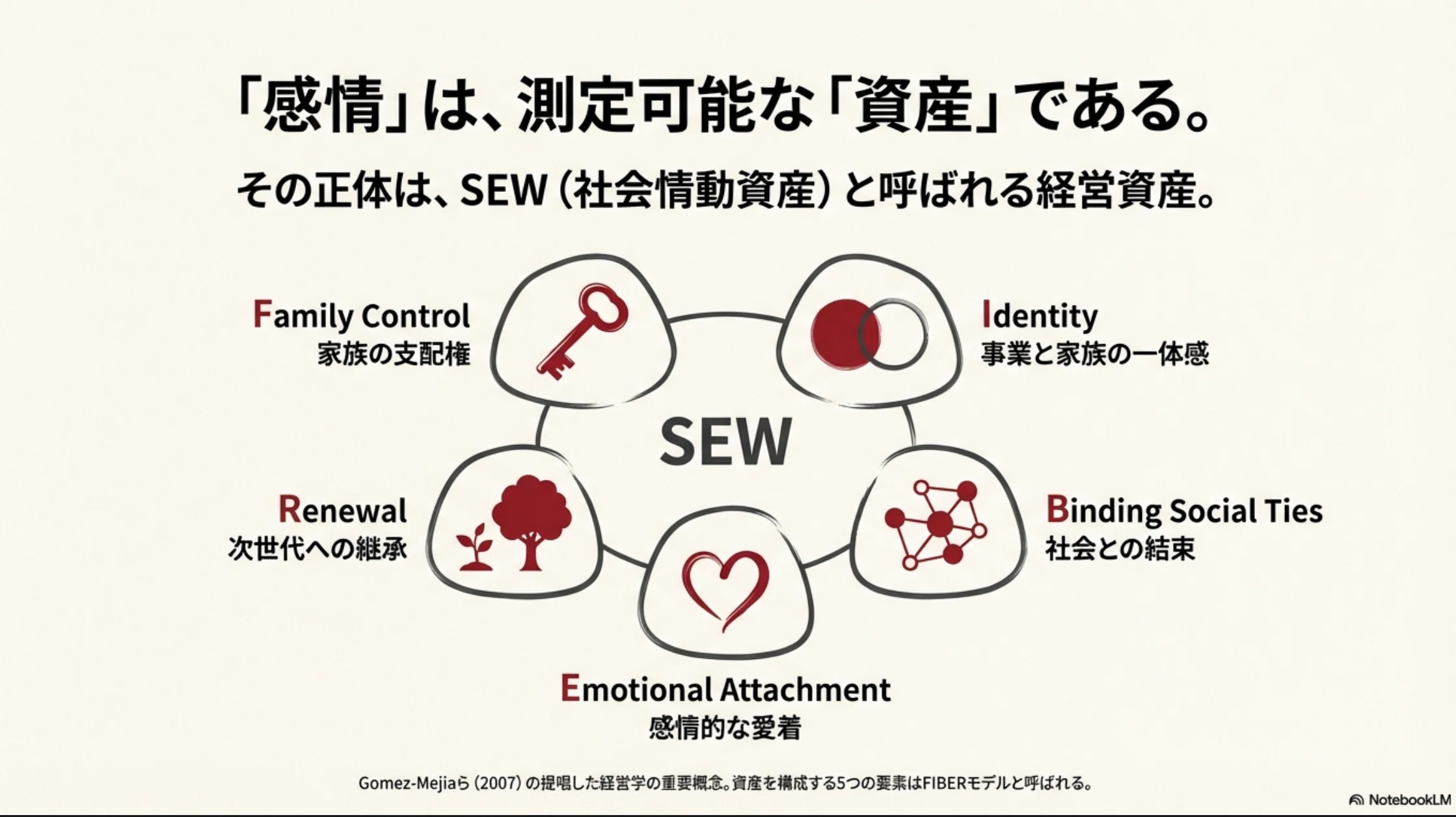 儲けより想い」は甘えじゃない。ファミリービジネスを強くする『見え