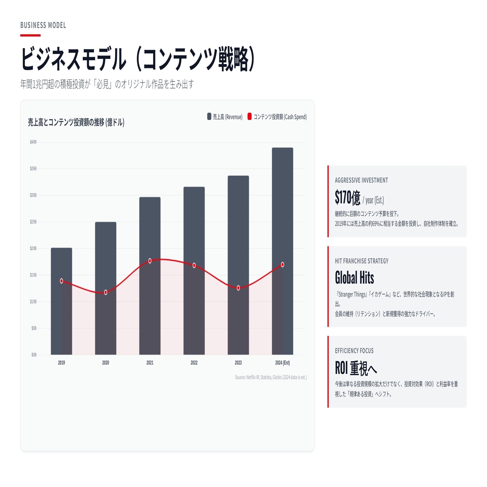 Netflixはまだ伸びるのか？3億人会員と広告モデルから読み解く投資の現在地｜株式会社デボノ