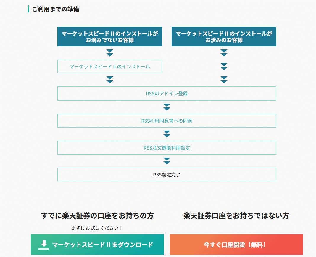 寄り付き前の気配値位置を半自動でTradingViewチャートにラインで表示②_具体的なやり方｜ふも