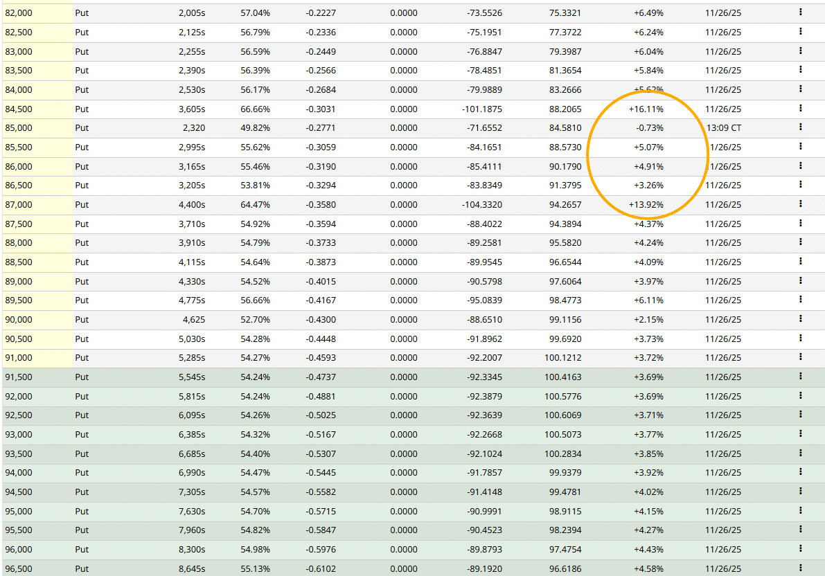 11月28日】BTC12月満期にかけての機関投資家戦略を2つ紹介｜木田陽介 | BTC Maxi Lab ₿