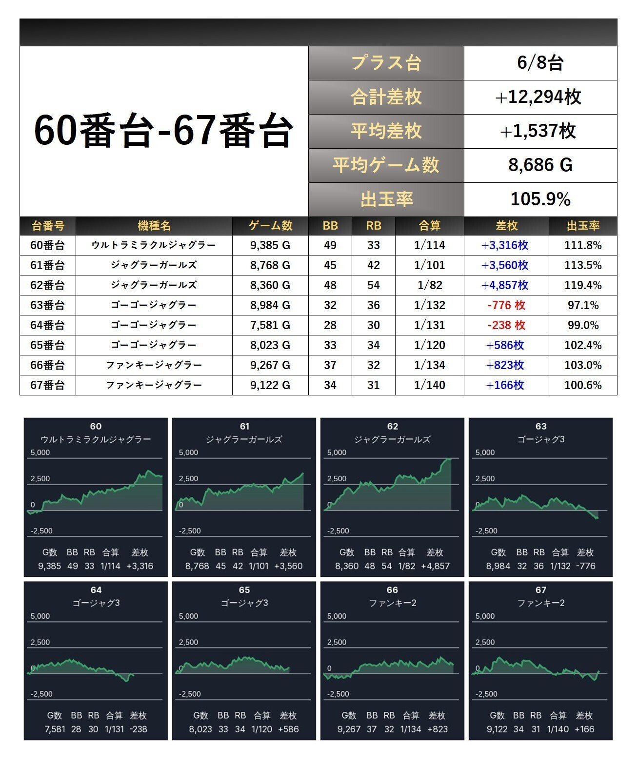 11/23(日)MM綱島 絶来取材結果報告(4回目)｜絶来取材