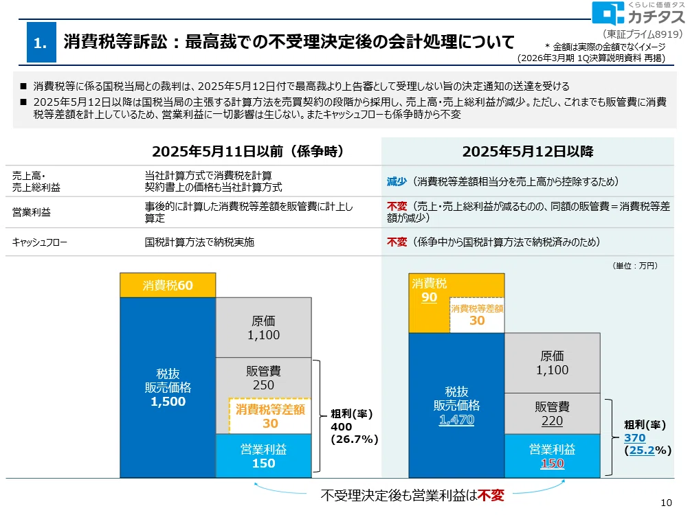 2026年3月期 第2四半期】決算発表後のよくある質問とその回答｜株式