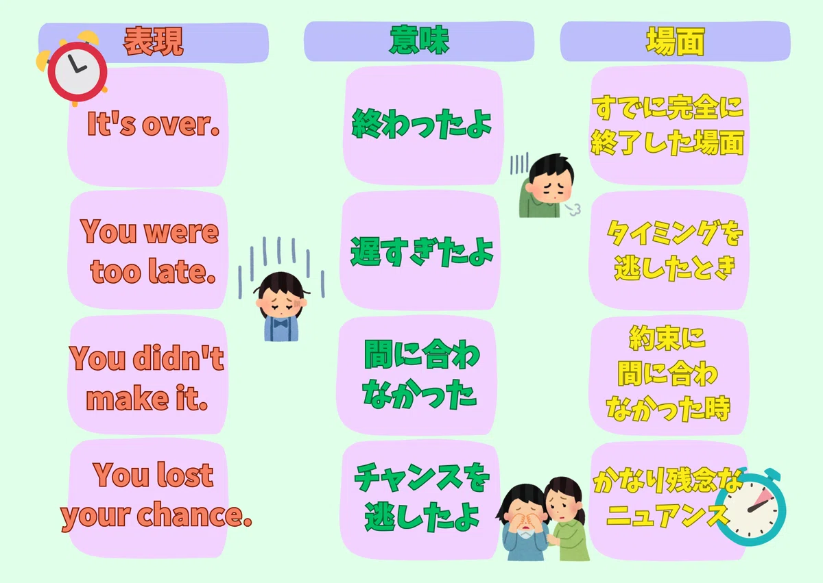 【おうち英語】「見逃しちゃった！」は英語で？ママ・パパが今日から使えるフレーズ “You missed it.”｜エッグスクール