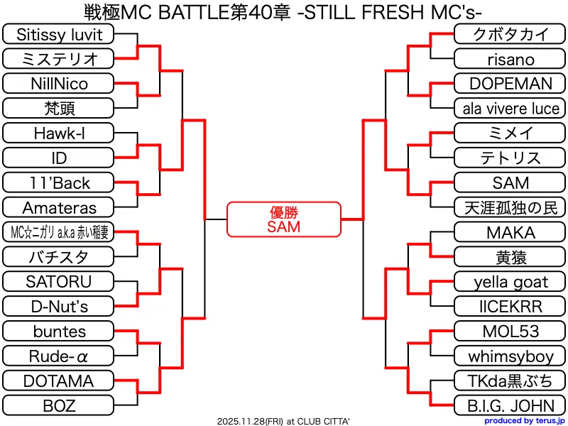 戦極MC BATTLE 歴代王者・トーナメント結果｜onoyu_hiphop