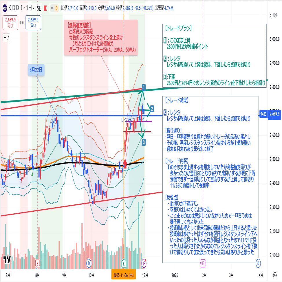 週次トレード研究 Vol1』｜freeman