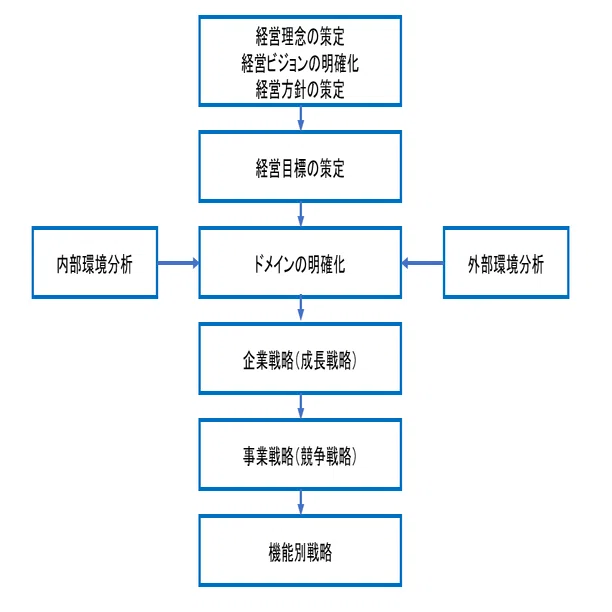 企業経営理論（7）競争戦略｜Penguin先生