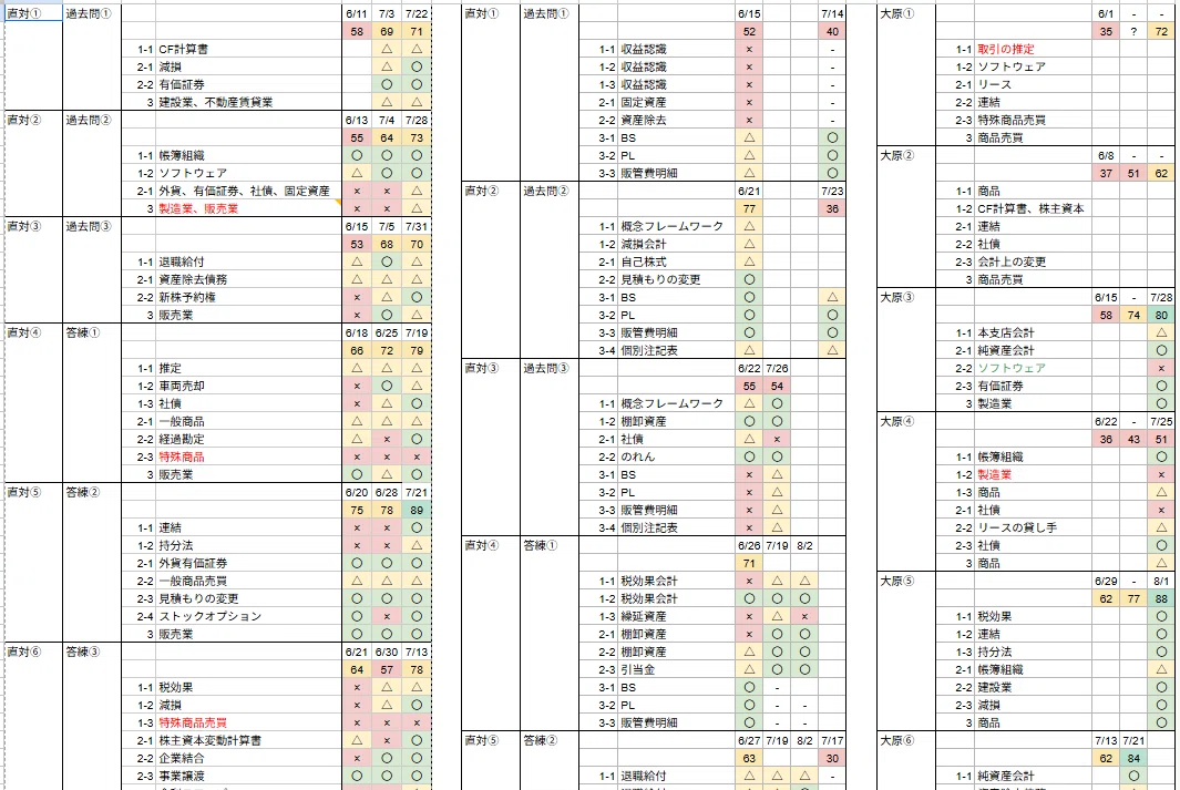 税理士講座　簿記論・財務諸表論 税理士試験教科書簿記論・財務諸表論Ⅰ基礎導入編【2025年度版