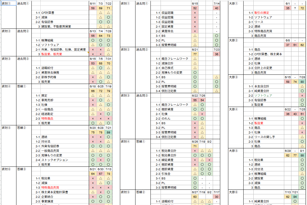 014】ゼロから5か月半で簿記論・財務諸表論 合格しました！｜税理士