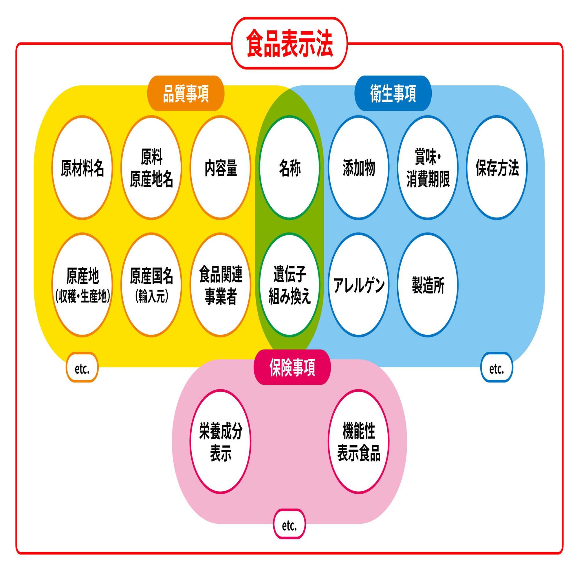 デザイナーが知るべき食品表示法｜こっふー, image size:2000x1179