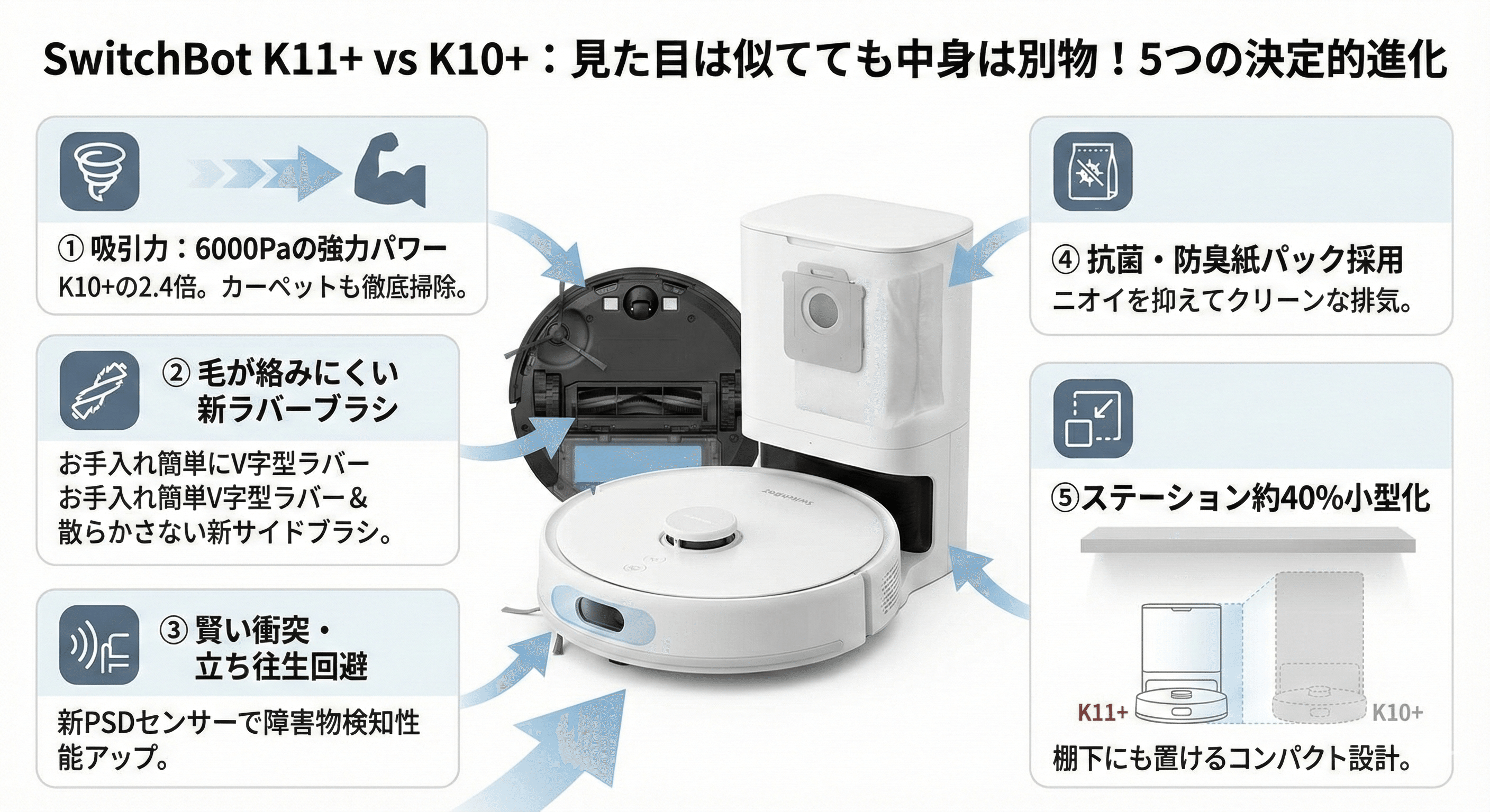 スイッチボットK11➕ SwitchBot ロボット掃除機 K11＋ – SwitchBot (スイッチボット)