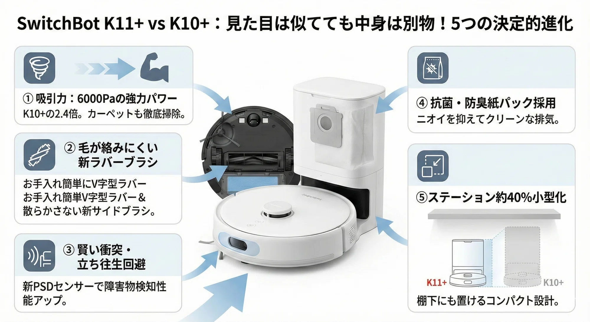 SwitchBot(スイッチボット)K11+とK10+の違いを比較!今買うべきなのは SwitchBot(スイッチボット)K11+とK10+の違いを比較!今買うべきなのは