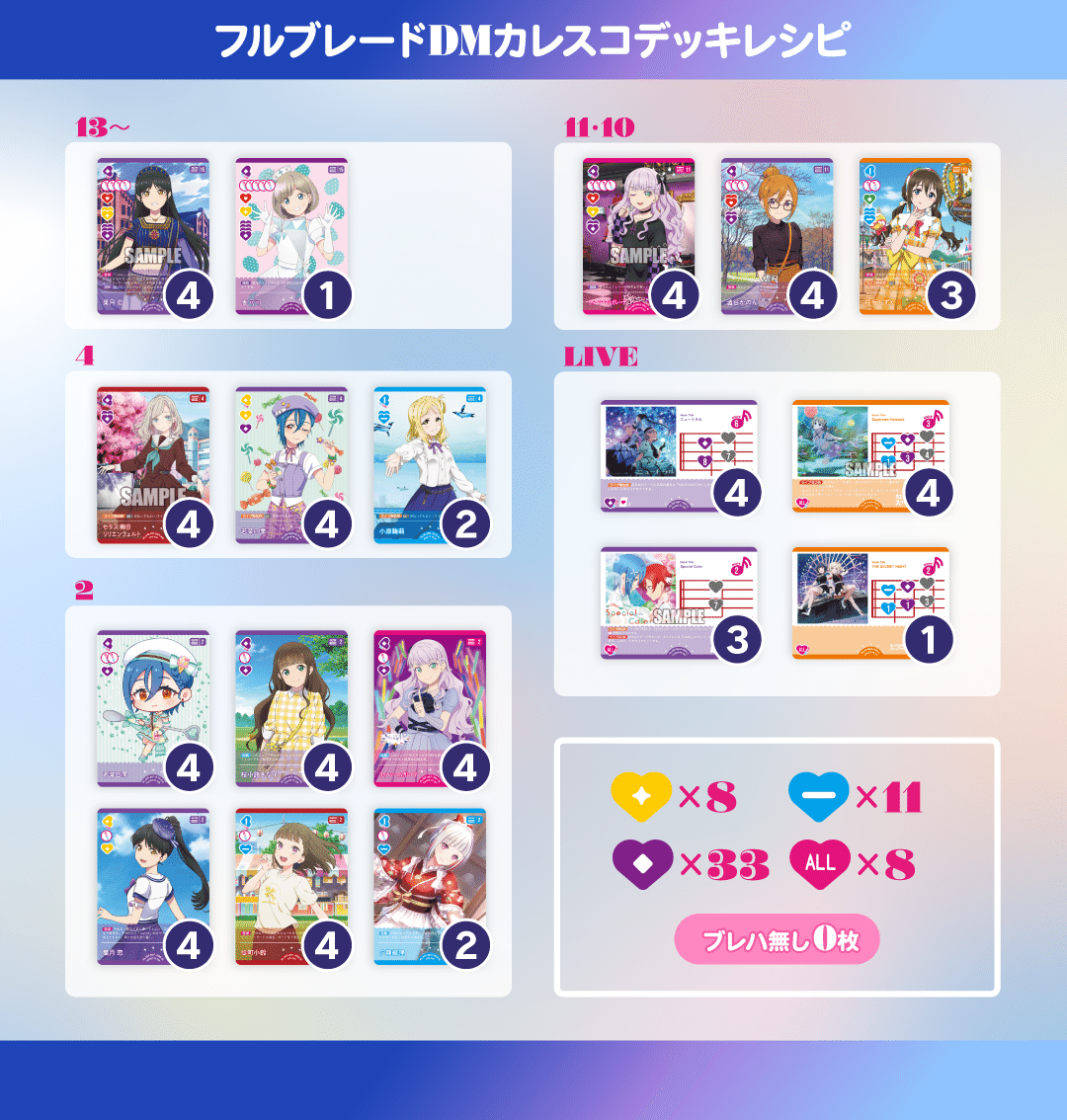 4弾環境 優勝3回】フルブレードDMカレスコ ラブカデッキ紹介｜大きな