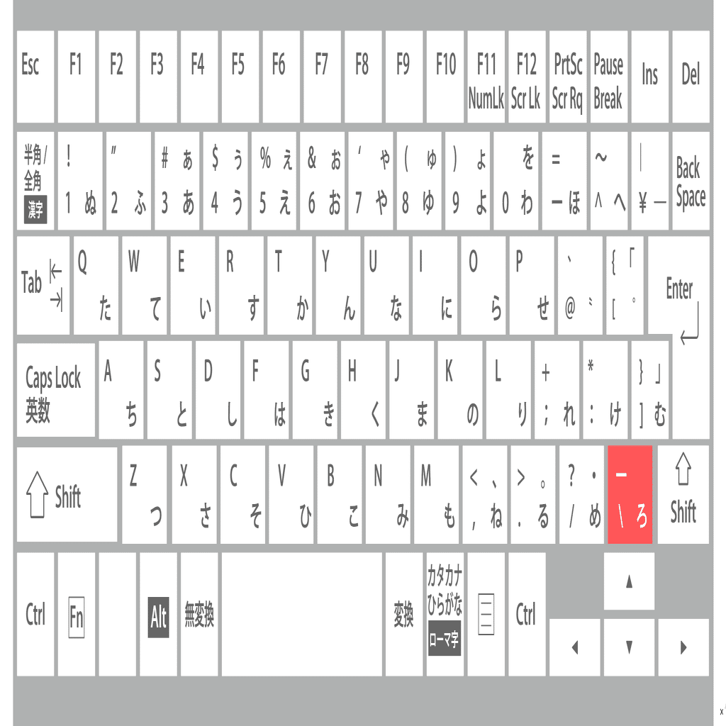 正規表現で使う記号類と入力方法（バックスラッシュとキャレット）｜DTP Transit 別館