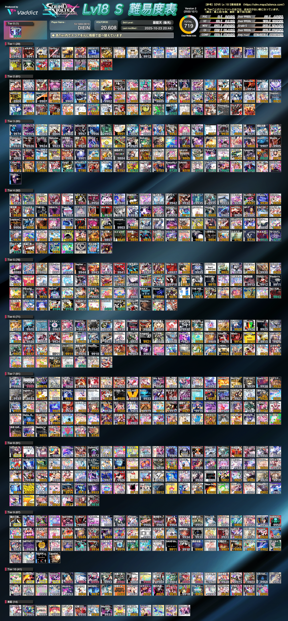 11月の音ゲーまとめ｜Lylha