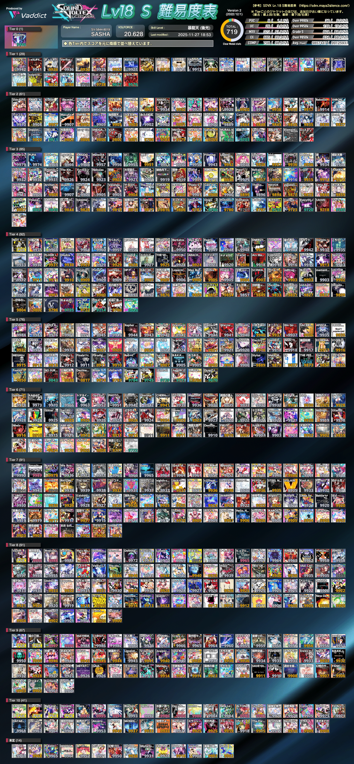 11月の音ゲーまとめ｜Lylha