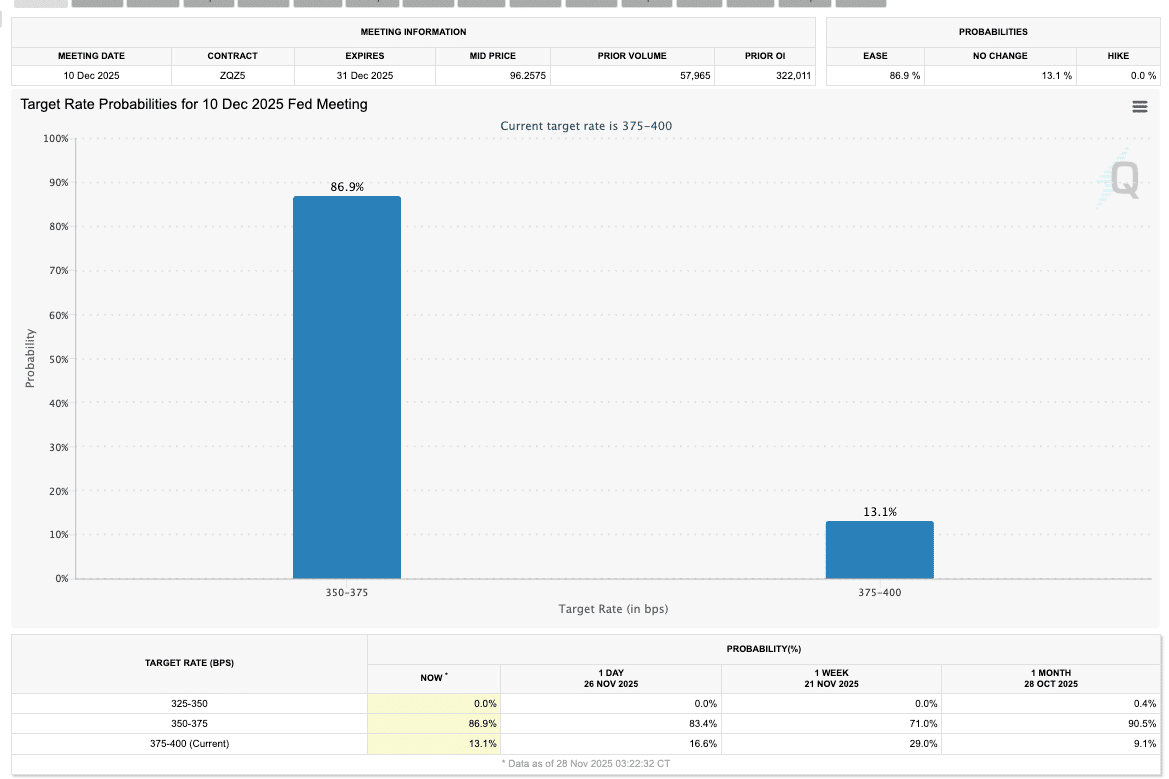 今週相場が反発した理由について｜やす 🇺🇸 ベンチャーキャピタル